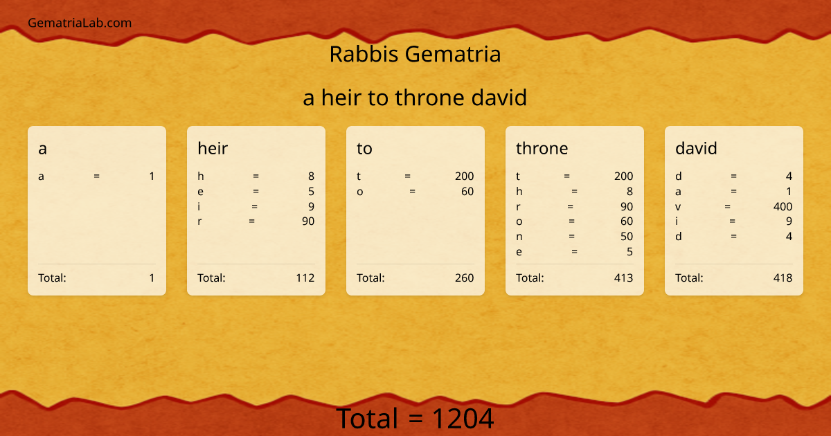 a heir to throne david in rabbis Gematria